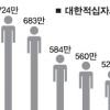 [정책진단] 적십자병원 경영개선 시동…후원인 3년내 2배로