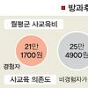 방과후학교의 힘