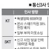 통신업계 올 인력개편 2대 키워드…구조조정-감축 대외업무 강화