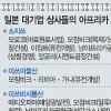 日기업, 阿시장 선점 中 추격