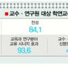대학선 교수·연구기관선 연구원 신분…학연교수제 내년 시행