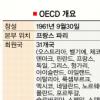 [남미 첫 OECD회원국 칠레] 31개국 가입 OECD는