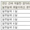 연인간 적절한 잠자리 횟수는?