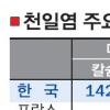 천일염 세계시장 넘본다