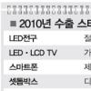 한국빛낼 5대 스타상품 선정