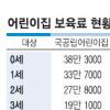 [점프코리아 2010-아이 낳고 싶은 나라] 국공립 어린이집 ‘하늘의 별따기’