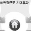 [2010 행정포커스] 공무원 원격근무 확대