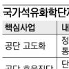 울산·여수·대산 석유화학단지 손잡는다