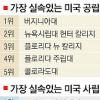 등록금 싸고 잘 가르치는 美 공립대는?