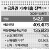 서민 외면하는 저축銀