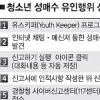 “아저씨 왜 치근대…” 그루밍 첫 적발