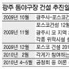 [지역 핫 이슈] 光州 돔구장개발 향방 관심집중