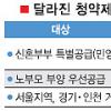 달라진 청약제도 새 전략은