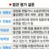 [서울변회 베스트·워스트 판사 선정] 반말·편파진행 법관 낮은평가 받아