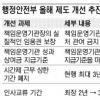 시간제공무원 임용기간제한 폐지
