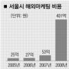 서울시 해외마케팅 실효성 논란