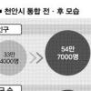 [都農통합 15년 명암] “교육·치안 향상… 대중교통은 불편해져”