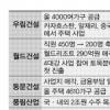 C등급 11개사 재기 기지개