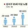 강서구 노인·외국인 비중 급증