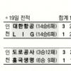 [프로배구] 대한항공, LIG 격파 3위 비상