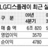 LG디스플레이 작년 매출 20조 첫 돌파