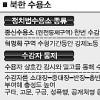 인권위가 공개한 북한 정치범수용소 실태