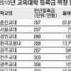 교대 등록금 최고34% 인상 추진