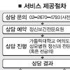 “정신건강, 보건소에서 챙기세요”