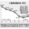 ‘돈맥경화’ 확 뚫렸다
