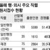 올 행·외시 평균 경쟁률 45.8대1