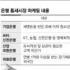 퇴직금서 세뱃돈까지~ 은행 곳간 채워라