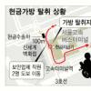도심서 현금수송 직원 1억 털려
