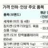 생필품 가격정보 값인하 효과