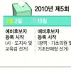 단체장·의원·교육감 ‘8번 기표’ …3월4일까지 공직 사퇴해야