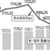 불안한 금융시장… 어디까지