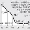 종합상사시대 부활한다