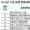 최고의 MBA 런던 비즈니스 스쿨