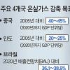 4개 개도국, 온실가스 공동대응