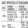 공직비리신고자 신분보장 강화