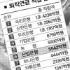 산은 네트워크의 힘