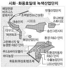 시화·화옹호일대 녹색산업 메카로