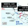 北, NLL에 주·야간 해안포 발사