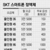 [스마트폰 대해부] 내게 맞는 요금제 찾기