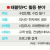 [태블릿PC 시대 개막] 아이패드는 PC 세대교체 신호탄
