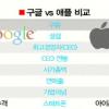[태블릿PC 시대 개막] 동지서 적으로… 구글 vs 애플 전면전