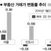 강남·양천 전셋값 주춤… 재건축 오름폭 줄어