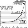 ‘바닷물 →리튬’공장 만든다