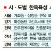 지자체마다 한옥바람