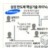 삼성 “D램 핵심유출” 하이닉스 “공정 달라 활용안해”