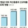 [미소금융을 살리자] 미소금융재단 어디까지 왔나